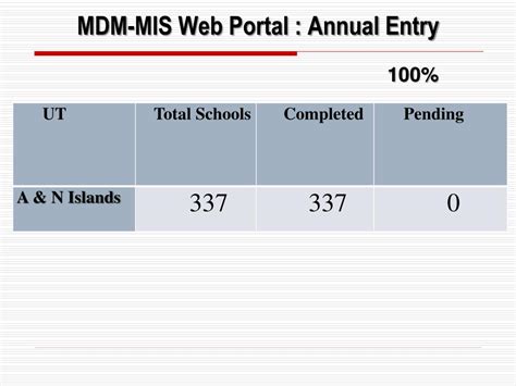 mdm mis portal|Mid Day Meal Portal .